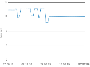 Preisentwicklung HCM Kinzel Green Science - Wetterstation aktueller Preis 12.66 vom 27.12.2019 - yopi Preischart