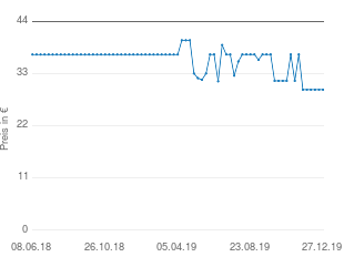 Preisentwicklung Renegade RX830 aktueller Preis 29.60 vom 27.12.2019 - yopi Preischart