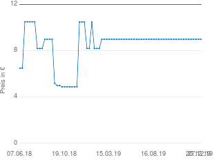 Preisentwicklung Nescafé Dolce Gusto Chococino aktueller Preis 8.99 vom 27.12.2019 - yopi Preischart