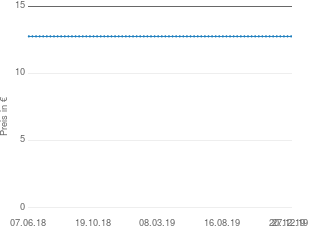 Preisentwicklung G Data Internet Security 2009 aktueller Preis 12.76 vom 27.12.2019 - yopi Preischart