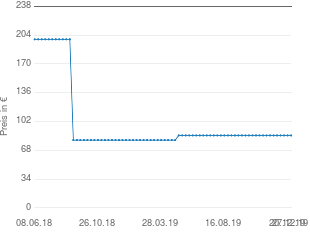 Preisentwicklung Marmitek Anywhere 200 aktueller Preis 85.49 vom 27.12.2019 - yopi Preischart