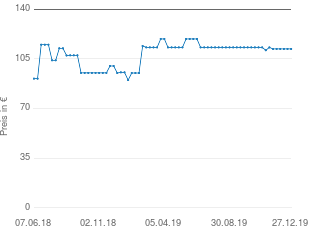 Preisentwicklung Sangean RCR-3 aktueller Preis 111.98 vom 27.12.2019 - yopi Preischart