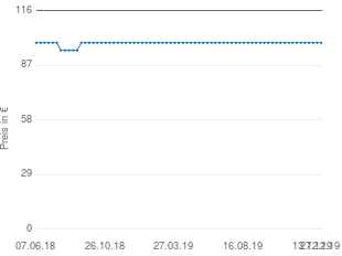Preisentwicklung Quadral Maxi 330 aktueller Preis 99.00 vom 27.12.2019 - yopi Preischart