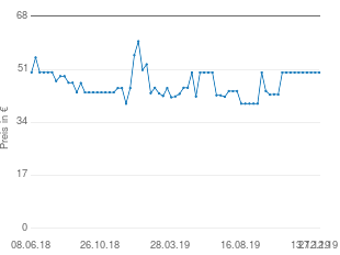 Preisentwicklung Beluga Kugelbahn 56 cm aktueller Preis 49.99 vom 27.12.2019 - yopi Preischart