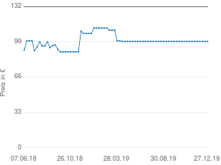 Preisentwicklung Cybex Solution X aktueller Preis 99.45 vom 27.12.2019 - yopi Preischart
