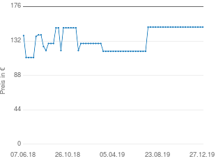 Preisentwicklung Storchenmühle Starlight SP aktueller Preis 149.94 vom 27.12.2019 - yopi Preischart