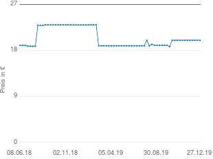 Preisentwicklung Felco Klappsäge 600 aktueller Preis 19.98 vom 27.12.2019 - yopi Preischart