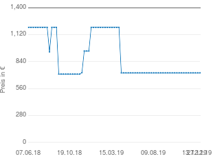 Preisentwicklung KTM 990 Super Duke R aktueller Preis 722.58 vom 27.12.2019 - yopi Preischart