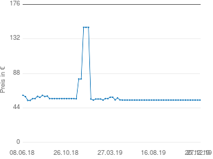 Preisentwicklung Hamax Kiss aktueller Preis 53.99 vom 27.12.2019 - yopi Preischart
