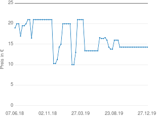 Preisentwicklung Kosmos Keltis - Der Weg der Steine aktueller Preis 14.29 vom 27.12.2019 - yopi Preischart
