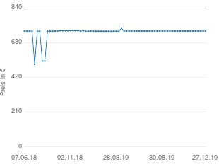 Preisentwicklung Honda Varadero 1000 aktueller Preis 700.93 vom 27.12.2019 - yopi Preischart