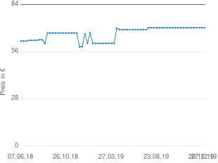 Preisentwicklung Brema Dreibeinliege aktueller Preis 70.15 vom 27.12.2019 - yopi Preischart