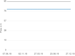 Preisentwicklung Kaspersky Internet Security 2009 aktueller Preis 79.98 vom 27.12.2019 - yopi Preischart