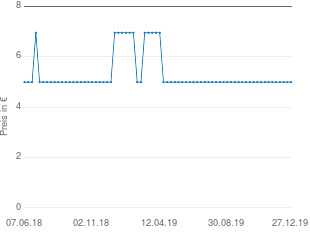 Preisentwicklung Benjamin Blümchen 41 als Pirat. Cassette. (Hörbuch) aktueller Preis 4.99 vom 27.12.2019 - yopi Preischart