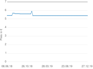 Preisentwicklung Snä Epil Enthaarungscreme aktueller Preis 5.39 vom 27.12.2019 - yopi Preischart
