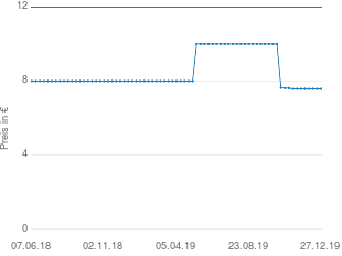 Preisentwicklung Senseo Kaffee-Pad-Dose aktueller Preis 7.58 vom 27.12.2019 - yopi Preischart