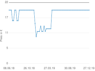 Preisentwicklung Bayer Design 93800 Babypuppe First Words aktueller Preis 19.95 vom 27.12.2019 - yopi Preischart
