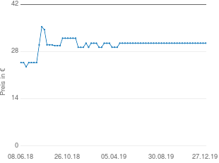 Preisentwicklung Käthe Kruse 75405 Frotteebär mais aktueller Preis 30.52 vom 27.12.2019 - yopi Preischart