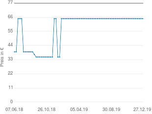 Preisentwicklung Parker Monopoly Spiderman 3 aktueller Preis 64.95 vom 27.12.2019 - yopi Preischart