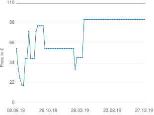 Preisentwicklung Jardin Gartentisch aktueller Preis 92.00 vom 27.12.2019 - yopi Preischart