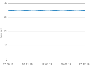 Preisentwicklung S.P.A. Winnie the Pooh Geschichtenerzähler aktueller Preis 34.99 vom 27.12.2019 - yopi Preischart