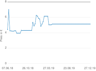 Preisentwicklung Eyelike Monats Kontaktlinse aktueller Preis 5.13 vom 27.12.2019 - yopi Preischart