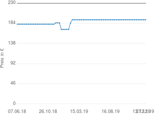 Preisentwicklung Rode NTG2 aktueller Preis 192.05 vom 27.12.2019 - yopi Preischart