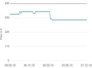 Preisentwicklung Sennheiser E 914 aktueller Preis 315.01 vom 27.12.2019 - yopi Preischart