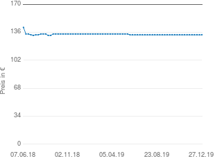 Preisentwicklung Shure Beta 57 A aktueller Preis 133.00 vom 27.12.2019 - yopi Preischart