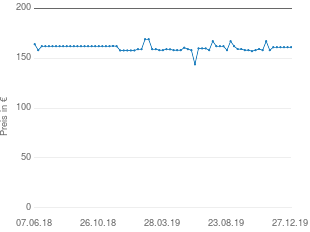 Preisentwicklung Rode NT5 aktueller Preis 161.00 vom 27.12.2019 - yopi Preischart