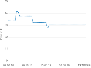 Preisentwicklung Roba Puppenwagen Happy Fee aktueller Preis 33.53 vom 27.12.2019 - yopi Preischart