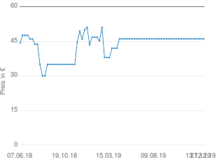Preisentwicklung Bayer Chic 2000 Maxi aktueller Preis 46.05 vom 27.12.2019 - yopi Preischart