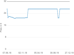 Preisentwicklung Götz 70003 Sandmännchen mit Sound aktueller Preis 26.99 vom 27.12.2019 - yopi Preischart