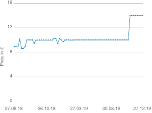 Preisentwicklung Schmidt Spiele 42188 Die Sendung mit der Maus: Die Maus aktueller Preis 13.95 vom 27.12.2019 - yopi Preischart