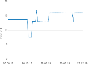 Preisentwicklung Noris Spiele Roulette aktueller Preis 20.95 vom 27.12.2019 - yopi Preischart