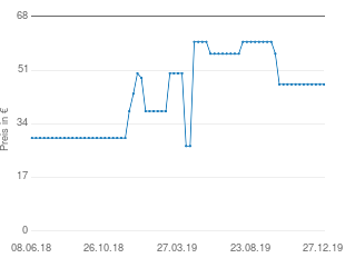 Preisentwicklung Fantasy Flight Games Arkham Horror aktueller Preis 46.50 vom 27.12.2019 - yopi Preischart