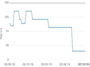 Preisentwicklung Hasbro Monopoly Banking aktueller Preis 21.99 vom 27.12.2019 - yopi Preischart