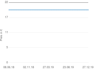 Preisentwicklung AEG NM 790 aktueller Preis 19.98 vom 27.12.2019 - yopi Preischart
