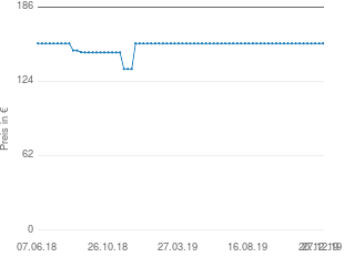 Preisentwicklung Cadac Safari Chef aktueller Preis 155.63 vom 27.12.2019 - yopi Preischart
