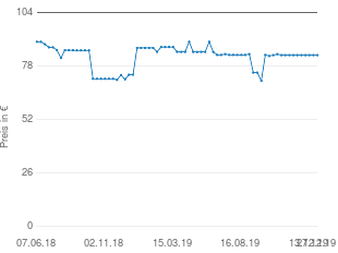 Preisentwicklung Sangean WR-1 aktueller Preis 83.50 vom 27.12.2019 - yopi Preischart