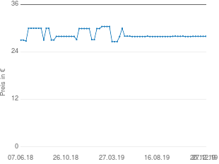 Preisentwicklung HABA Mobile Zwitscherlinge 1103 aktueller Preis 27.95 vom 27.12.2019 - yopi Preischart