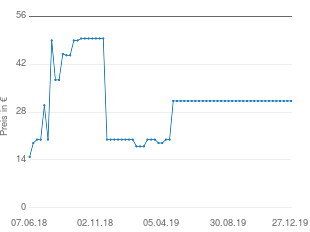 Preisentwicklung Philips SHE8500 aktueller Preis 31.29 vom 27.12.2019 - yopi Preischart