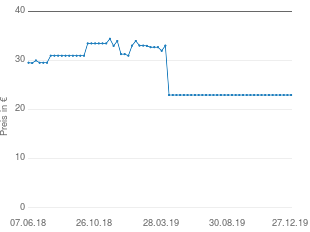 Preisentwicklung Juvena Skinenergy aktueller Preis 22.95 vom 27.12.2019 - yopi Preischart