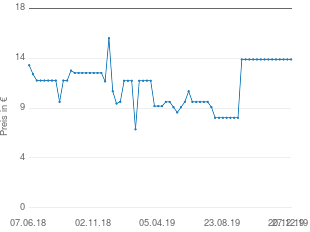 Preisentwicklung Hudora Kunststoff-Brettschaukel aktueller Preis 13.99 vom 27.12.2019 - yopi Preischart