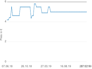 Preisentwicklung Kosmos Der Dativ ist dem Genitiv sein Tod aktueller Preis 4.99 vom 27.12.2019 - yopi Preischart
