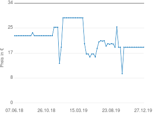 Preisentwicklung Kosmos Die Säulen der Erde aktueller Preis 18.98 vom 27.12.2019 - yopi Preischart
