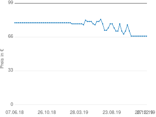 Preisentwicklung Bosch HMT72M420 aktueller Preis 66.90 vom 27.12.2019 - yopi Preischart