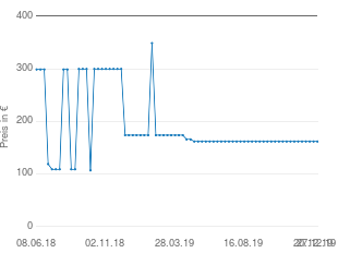 Preisentwicklung Nokia N95 aktueller Preis 162.00 vom 27.12.2019 - yopi Preischart