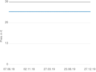 Preisentwicklung Herbertz Klappsäge AISI 420 aktueller Preis 32.95 vom 27.12.2019 - yopi Preischart