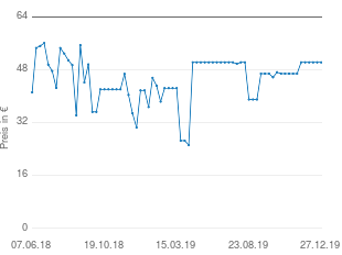 Preisentwicklung FjällRäven Polo Shirt aktueller Preis 50.24 vom 27.12.2019 - yopi Preischart